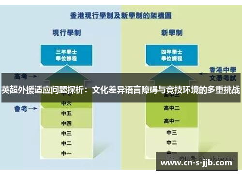 英超外援适应问题探析：文化差异语言障碍与竞技环境的多重挑战