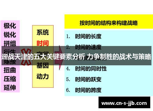 迎战天津的五大关键要素分析 力争制胜的战术与策略 迎战天津的五大关键要素分析 力争制胜的战术与策略