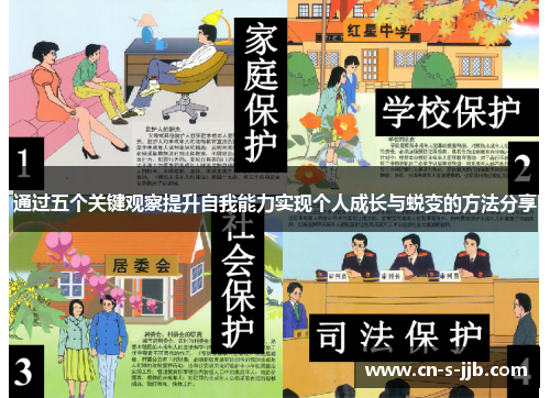 通过五个关键观察提升自我能力实现个人成长与蜕变的方法分享