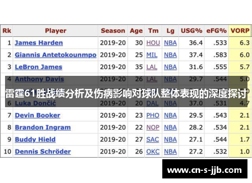 雷霆61胜战绩分析及伤病影响对球队整体表现的深度探讨
