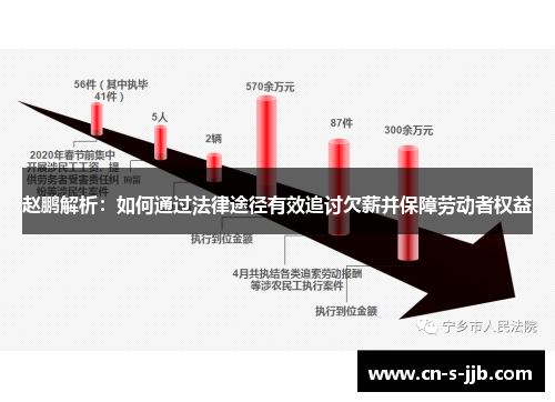 赵鹏解析：如何通过法律途径有效追讨欠薪并保障劳动者权益