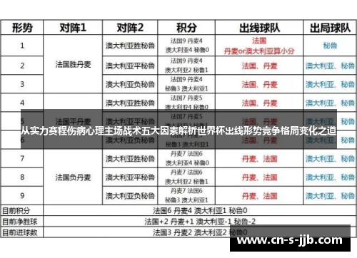 从实力赛程伤病心理主场战术五大因素解析世界杯出线形势竞争格局变化之道