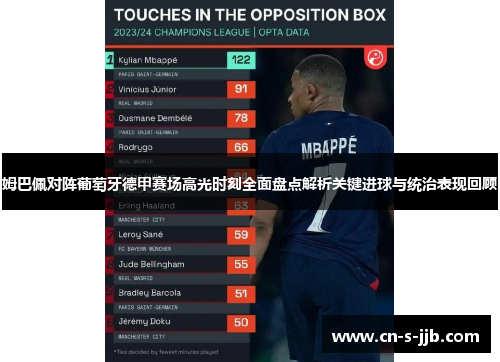 姆巴佩对阵葡萄牙德甲赛场高光时刻全面盘点解析关键进球与统治表现回顾