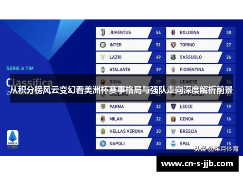 从积分榜风云变幻看美洲杯赛事格局与强队走向深度解析前景