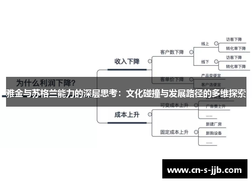 雅金与苏格兰能力的深层思考：文化碰撞与发展路径的多维探索